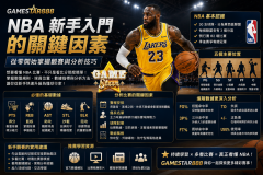 NBA新手入門的關鍵因素